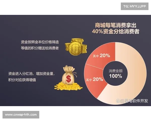 免费+增值模式平衡普及与盈利,扩大用户基数 免费+增值模式平衡普及与盈利,扩大用户基数