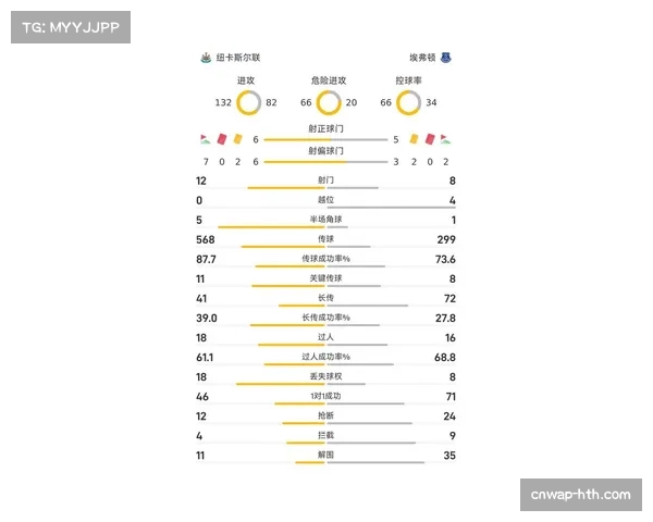 “调查显示:英超联赛全球社交媒体互动量在北美地区增长最快”